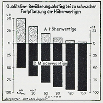 Eugenik-Schautafel (1932)